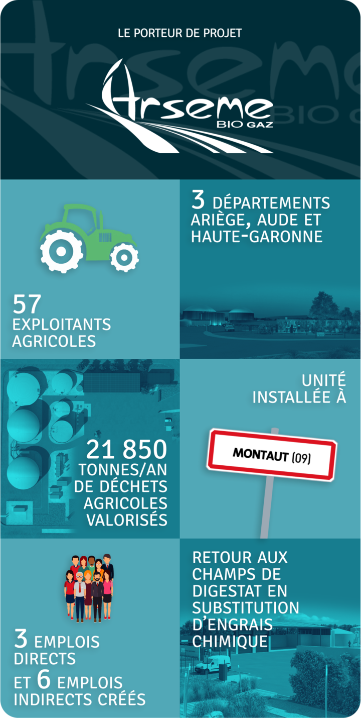Les données du porteur du projet